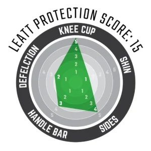 Leatt Airflex Elbow Guard - Protection Score